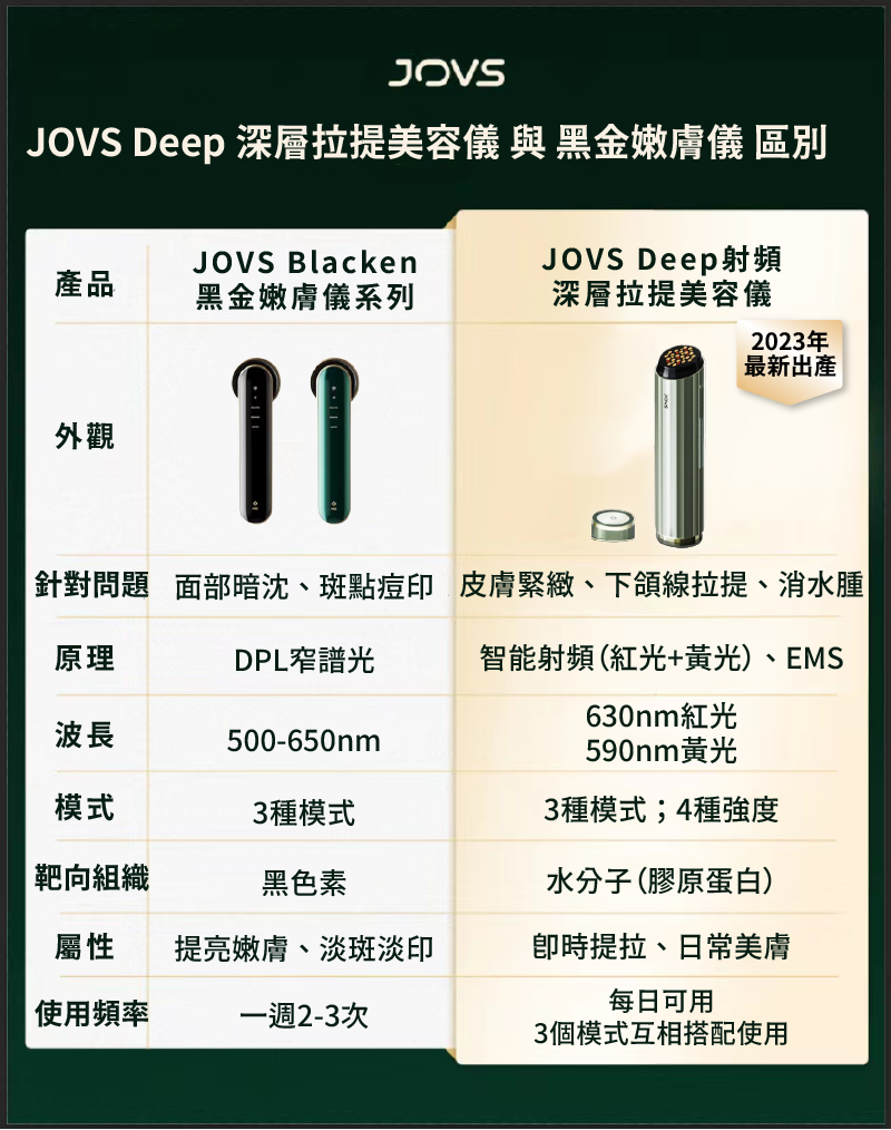 JOVS Deep 射頻深層拉提美容儀，與Blacken Pro嫩膚儀比較